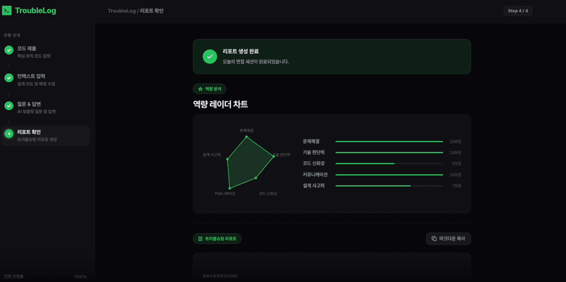 troublelog report screen with a competency radar chart and a step tracker showing the interview session complete